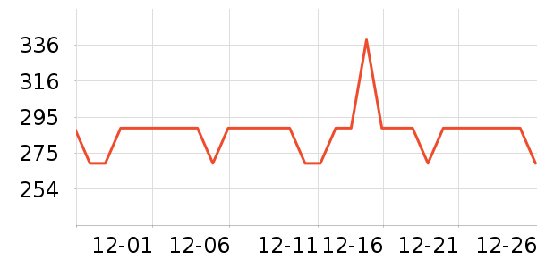 CHIPFANCIER��������ʷ�۸�
