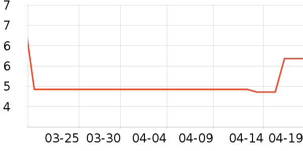 ����Ʒ���ֻ������/��������ʷ�۸�