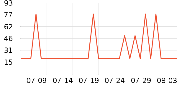 ������Ⱦ��/�̷�/������ʷ�۸�