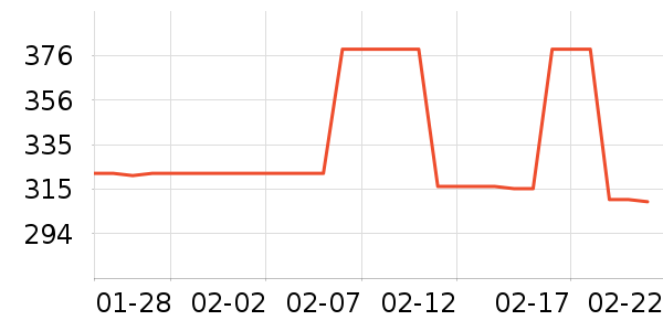 ����֮�ǵ�����/����ʷ�۸�