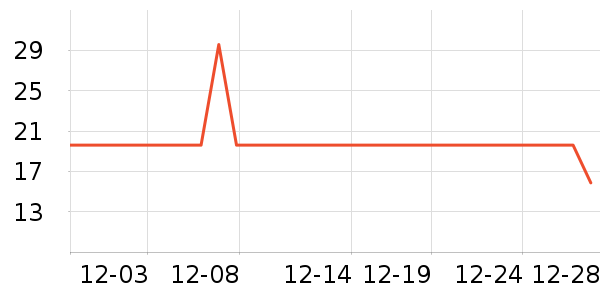 �������������ʷ�۸�