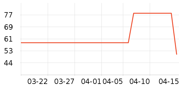 ������г���/�����ʷ�۸�