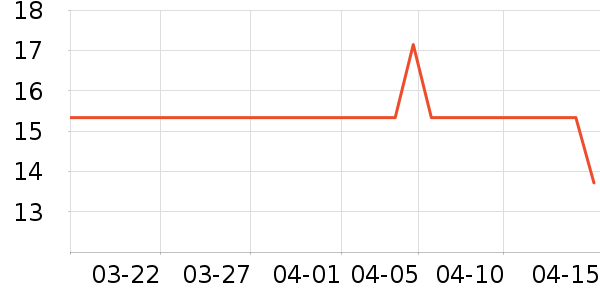 �������ֻ������/��������ʷ�۸�