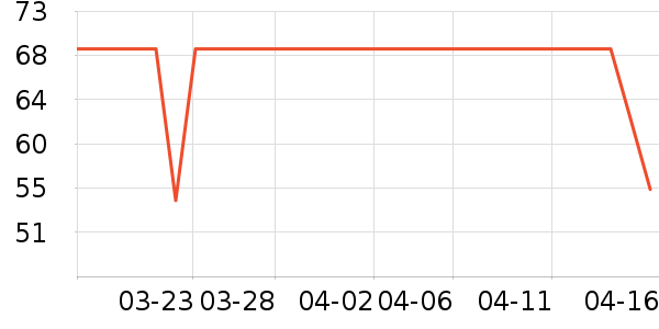 ������ױ������ʷ�۸�