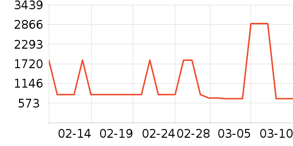 ���η�����ʷ�۸�