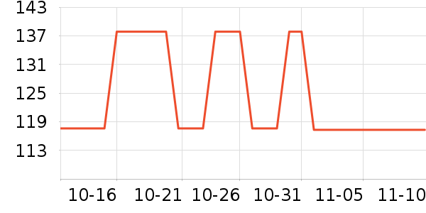 ����ά�ص��Թ�����ʷ�۸�