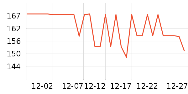 ʯ���Żƾ�/��������ʷ�۸�