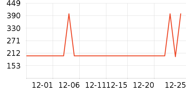 �����´���/������ʷ�۸�