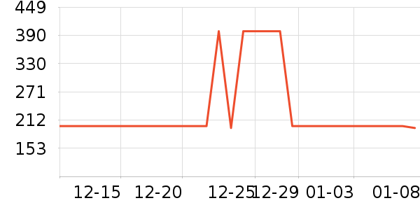 �����´���/������ʷ�۸�