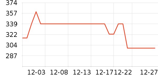 ɭ�����޷���ʷ�۸�