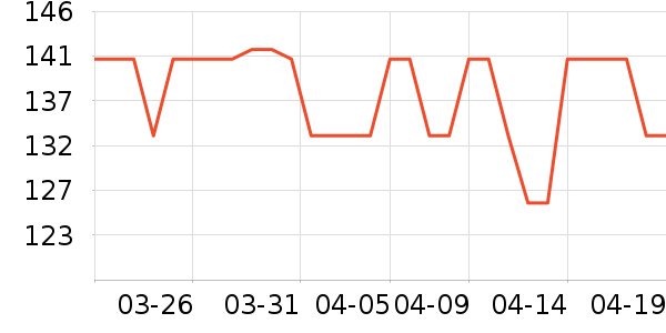 ���������ʷ�۸�