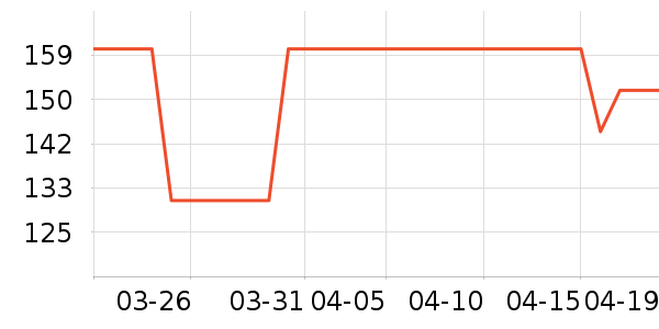 Ůʽ��������ʷ�۸�