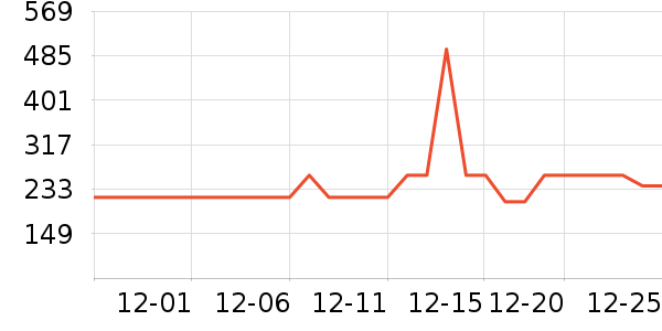 ɭ�����޷���ʷ�۸�