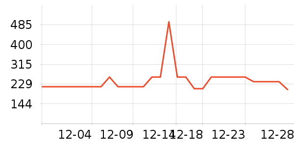 ɭ�����޷���ʷ�۸�