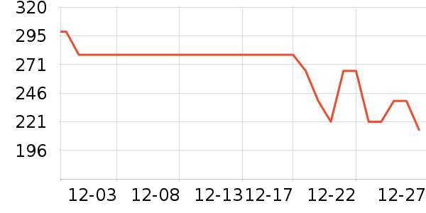 ɭ�����޷���ʷ�۸�