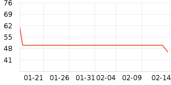 �糵���������̷���ʷ�۸�