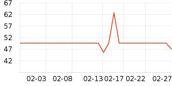 �糵���������̷���ʷ�۸�