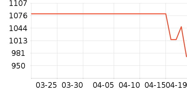 ����ŷ�ֱ���ʷ�۸�