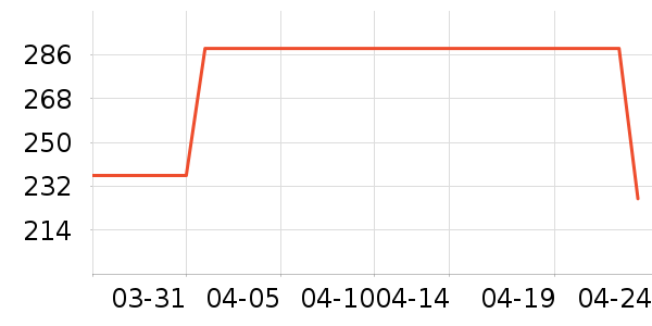 ʨ��������ʷ�۸�