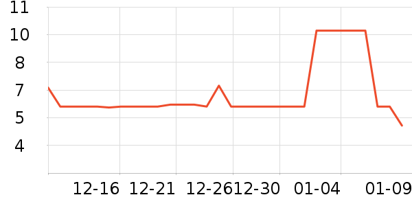 ����������ʷ�۸�