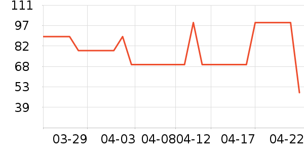 ��ɫС��ϴԡ��Ʒ��ʷ�۸�