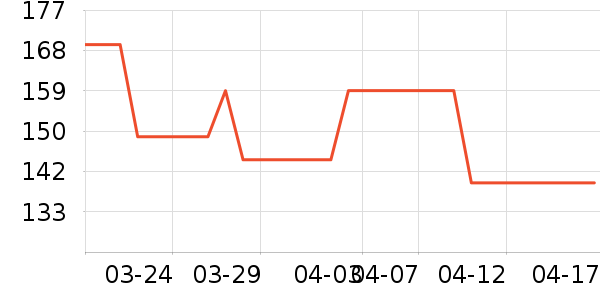 ��������п���ʷ�۸�