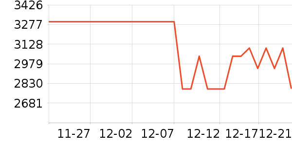 ���¿յ���ʷ�۸�