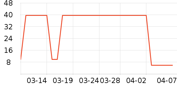 ŷ�������沿������ʷ�۸�