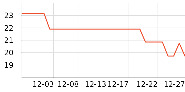 Freego������Ʒ��ʷ�۸�