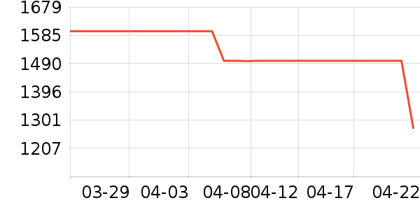 �����ˮ����ʷ�۸�