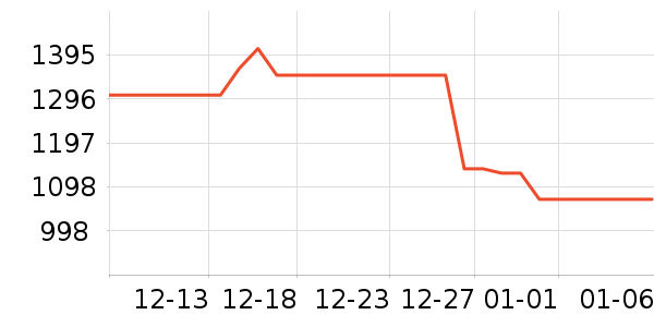 �����������������ʷ�۸�