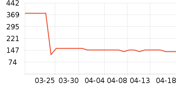 MIDO HOUSE��Ʒ���� ��ʷ�۸�