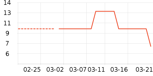 ���м���è����ʷ�۸�