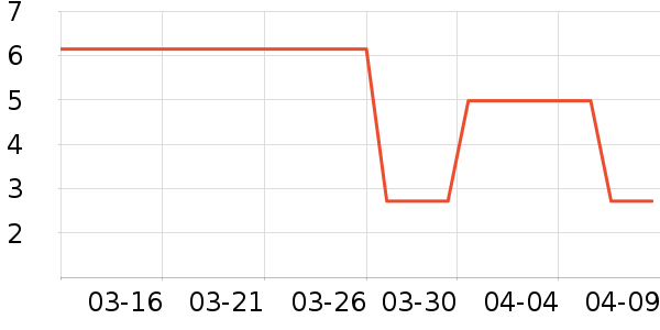 ����Ʒ�ƴ�Ʒ���� ��ʷ�۸�