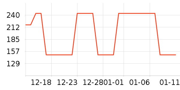 NOOBO���������ʷ�۸�