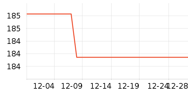 ���Ѿ���ʷ�۸�