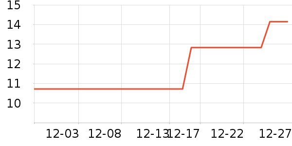 �޷�����������ʷ�۸�