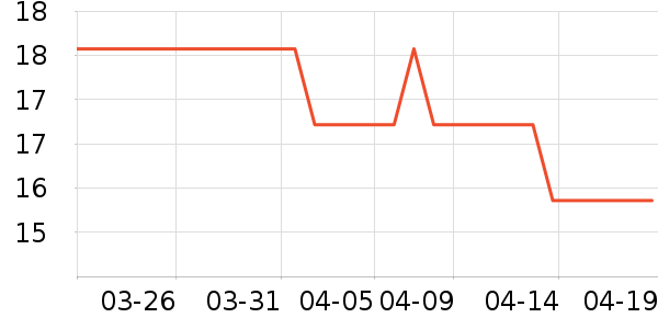 ������ֹ�/������ʷ�۸�