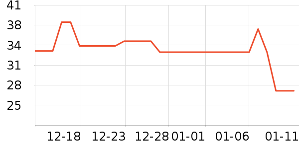 �������ݳ�����ʷ�۸�