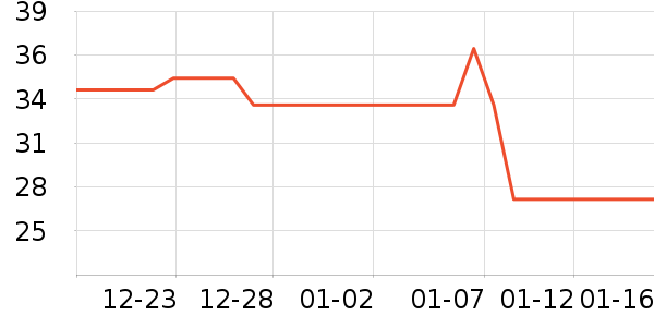 �������ݳ�����ʷ�۸�