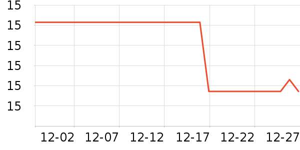 ��ˢ��ʷ�۸�