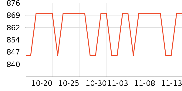 ����Һ�׾���ʷ�۸�