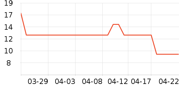 ����ϴ��ˮ��ʷ�۸�