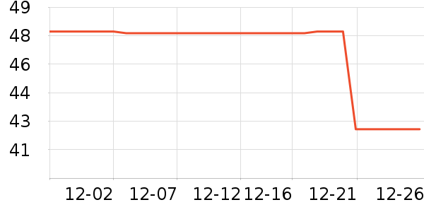 ��ʿ�ȫ������ʷ�۸�