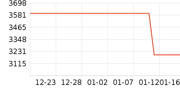 �˶�װ��ʷ�۸�