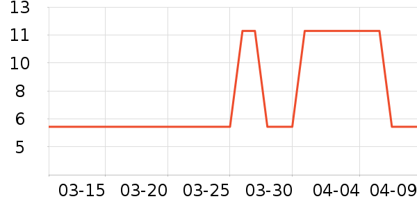 ����Ʒ���˶�����ʷ�۸�