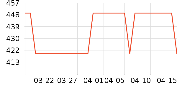 �ˬr�㴲��ʷ�۸�