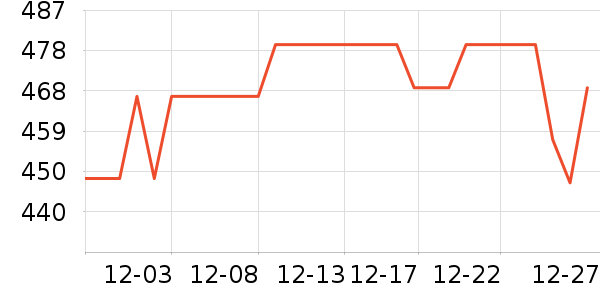 �ˬr�㴲��ʷ�۸�