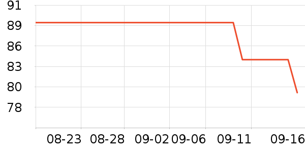 ����������ʷ�۸�