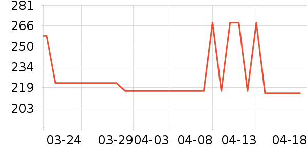 ������ͯ�˶�Ь��ʷ�۸�